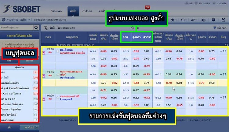 วิธี แทงบอลสด สูงต่ำ