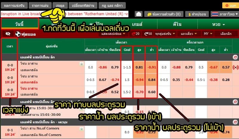 ราคาบอล สูง 1-1.5 คือ